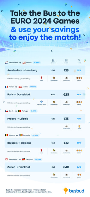 Mit dem Bus zu den Spielen der EURO 2024 und mit dem gesparten Geld das Spiel genießen