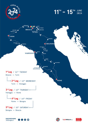 Vorstellung der 1000 Miglia 2024: fünf Etappen VOM DIENSTAG 11. bis SAMSTAG 15. Juni